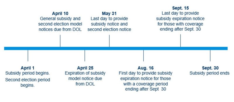 Chart running from April 1 when subsidy period begins to September 30 when the period ends