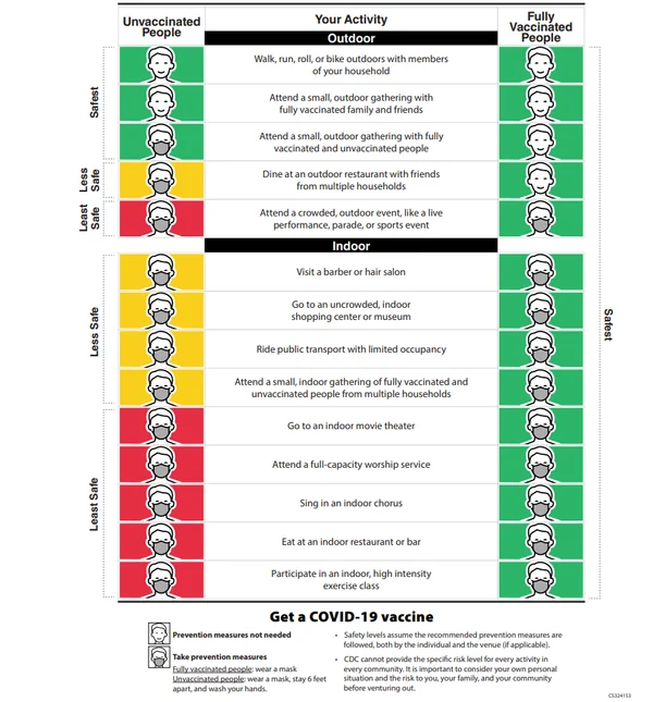 CDC recommendations for fully vaccinated people and mask wearing
