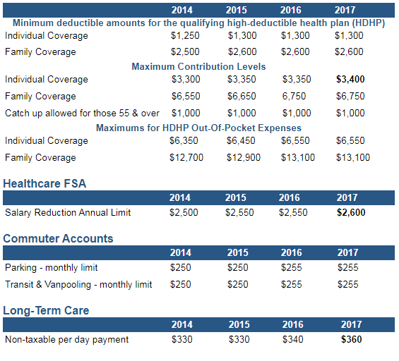 Key 2017 index figures 