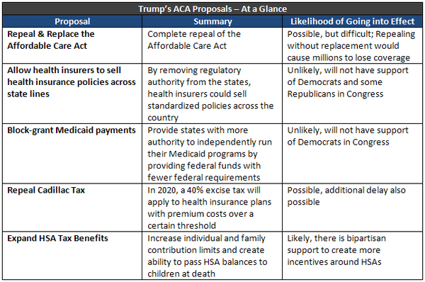 Trump ACA Proposals